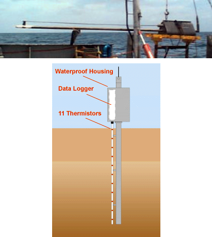 Figure 2. Heat flow probe